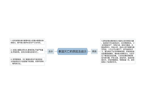 秦国灭亡的原因及启示