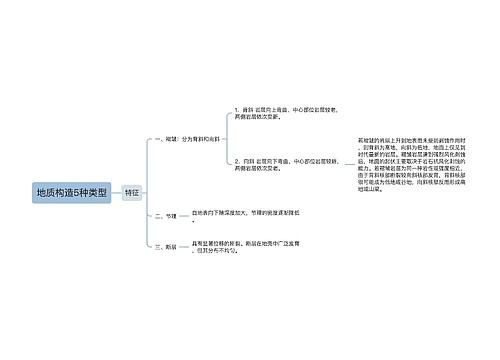 ​地质构造5种类型