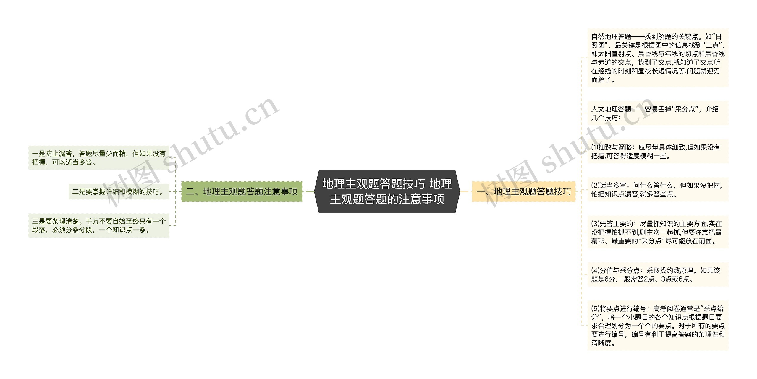 地理主观题答题技巧 地理主观题答题的注意事项思维导图