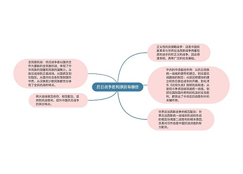 抗日战争胜利原因有哪些