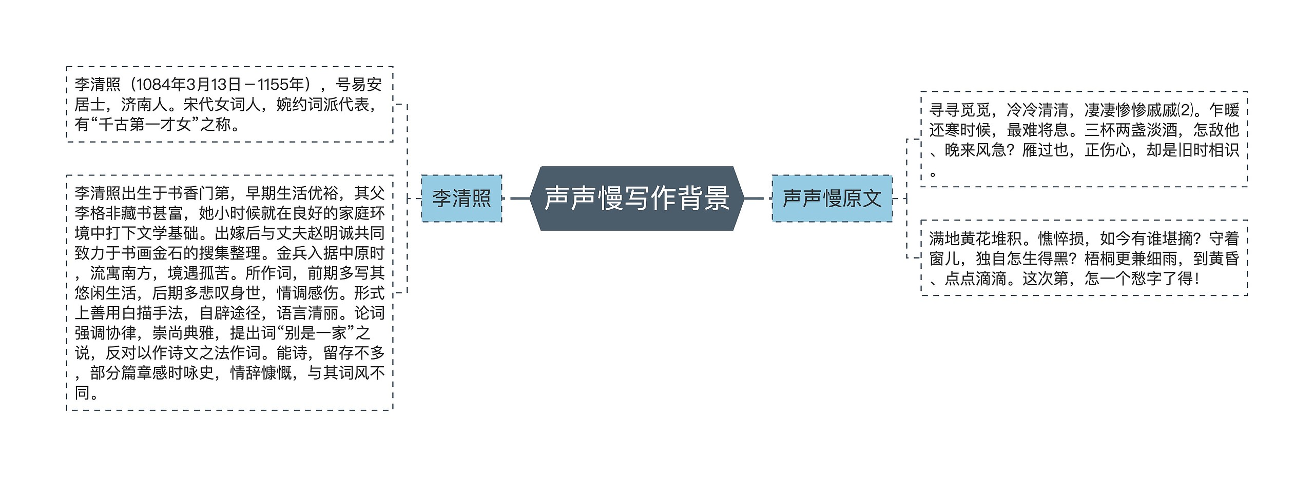 声声慢写作背景思维导图高清图 声声慢写作背景思维导图