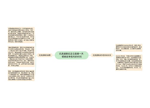 抗美援朝纪念日是哪一天 朝鲜战争胜利的时间