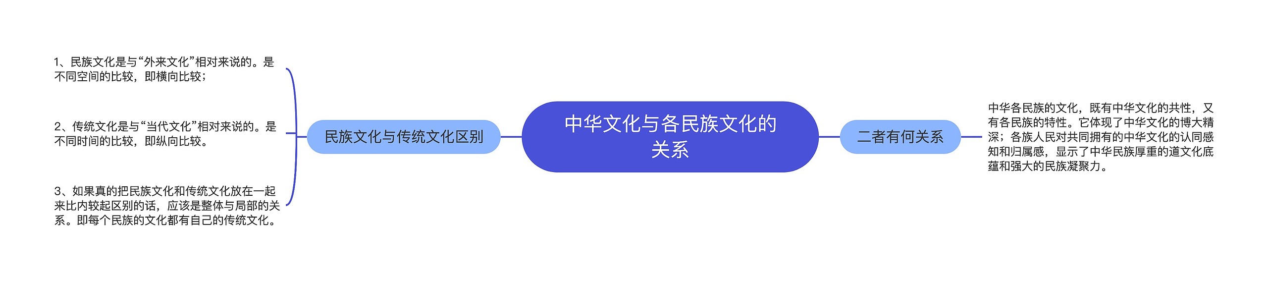 中华文化与各民族文化的关系 中华文化与各民族文化的关系