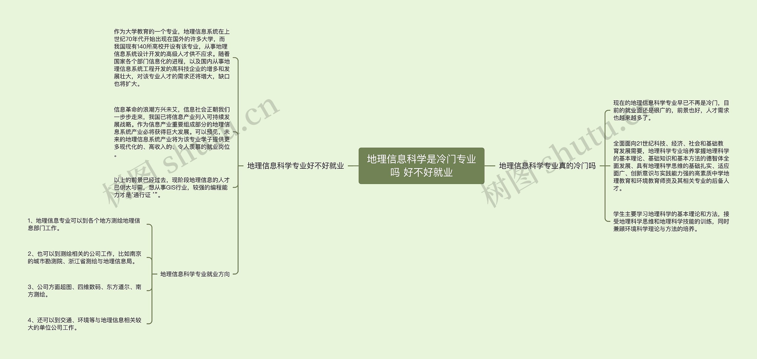 地理信息科学是冷门专业吗 好不好就业