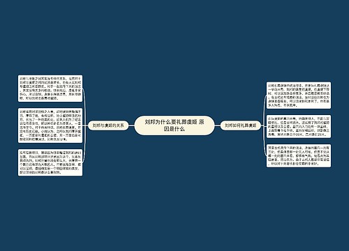 刘邦为什么要礼葬虞姬 原因是什么