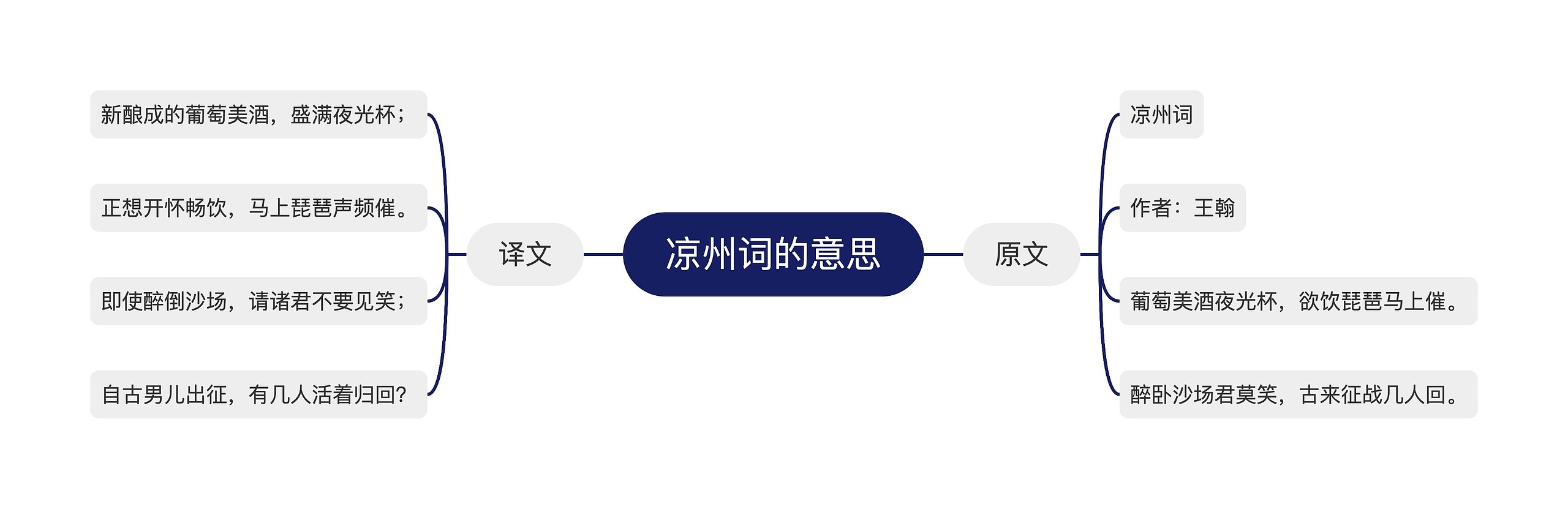 凉州词的意思 凉州词的意思