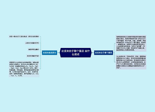 岩浆来自于哪个圈层 由什么组成