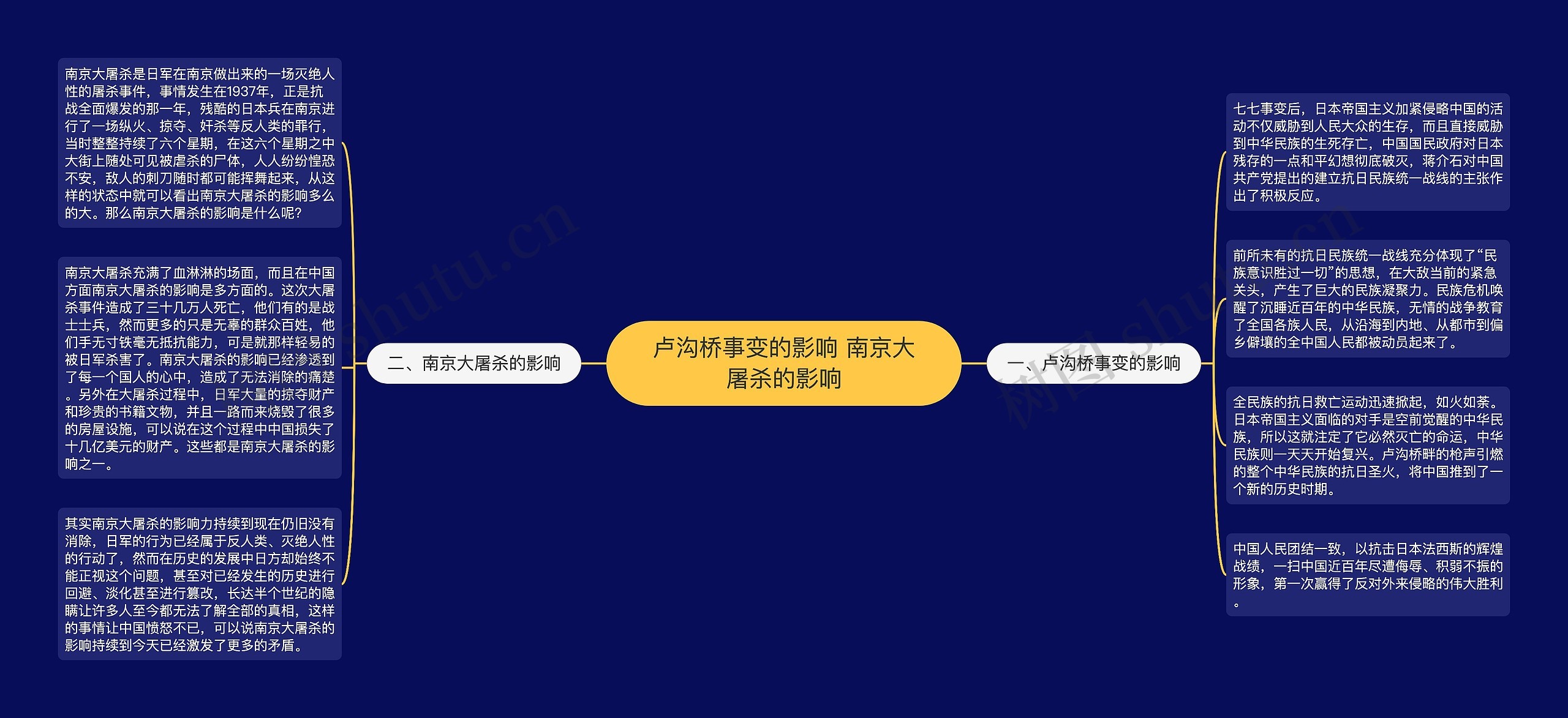 卢沟桥事变的影响 南京大屠杀的影响