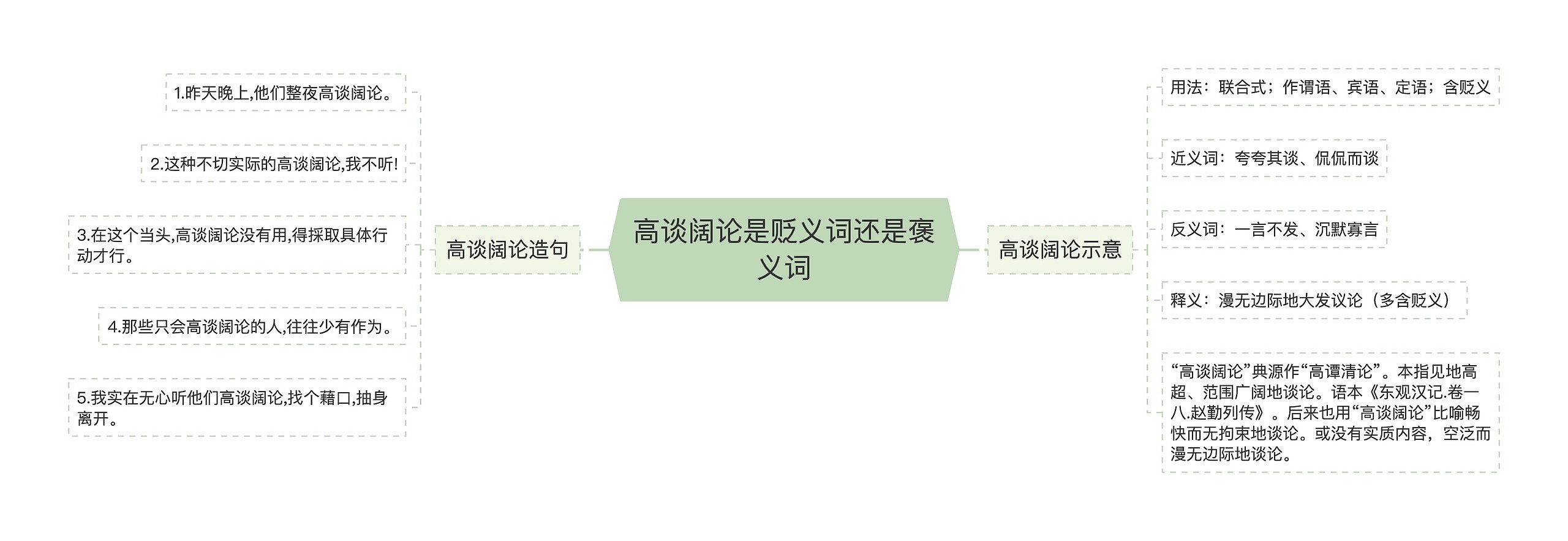 高谈阔论是贬义词还是褒义词