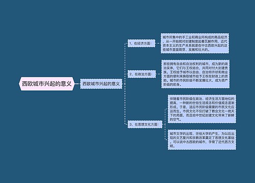 西欧城市兴起的意义