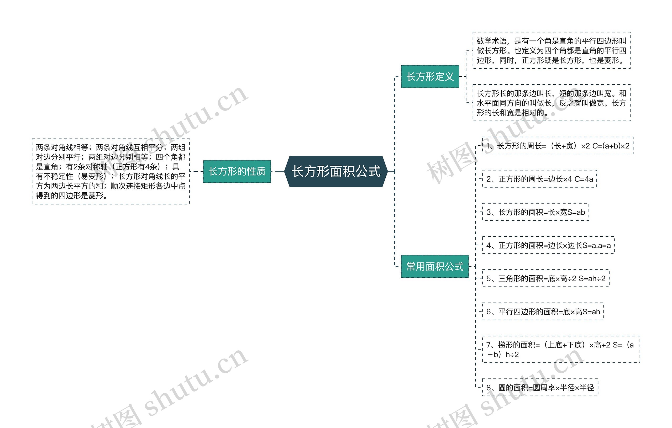 长方形面积公式