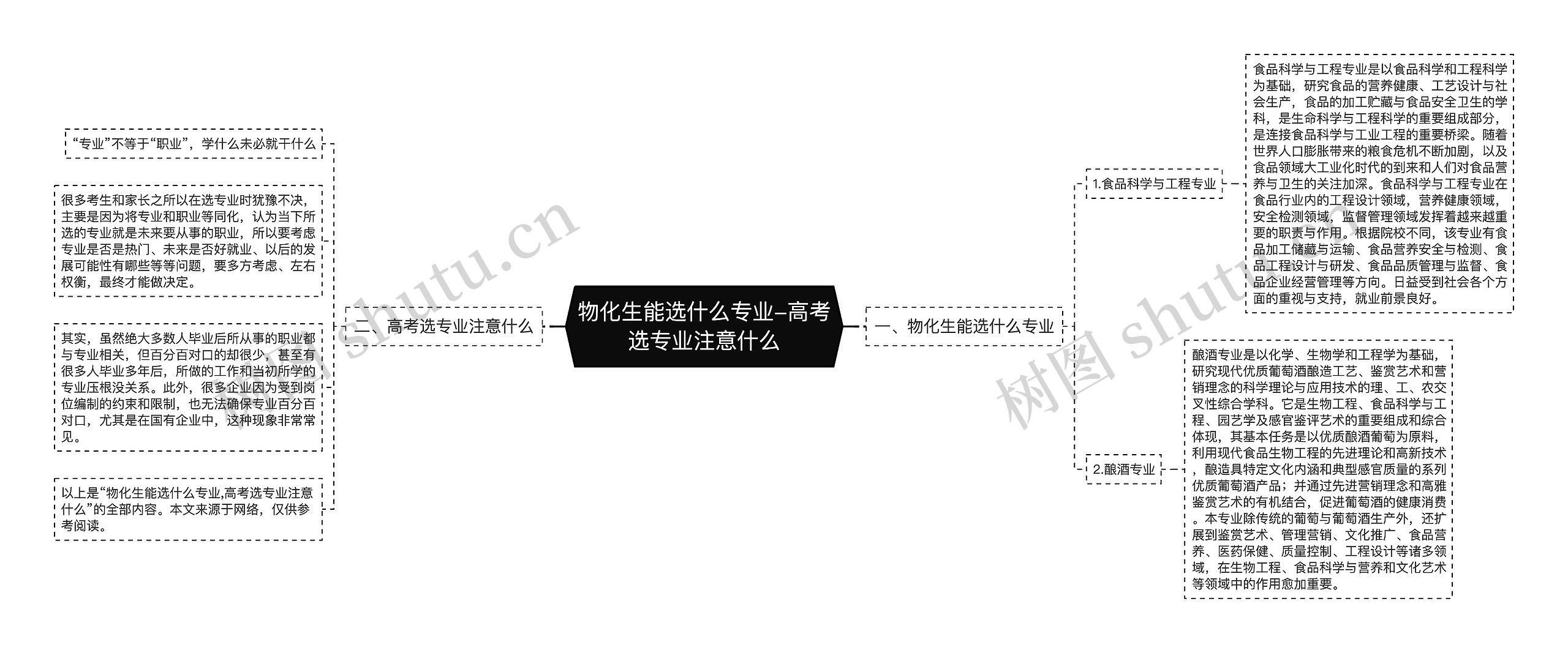 物化生能选什么专业-高考选专业注意什么思维导图