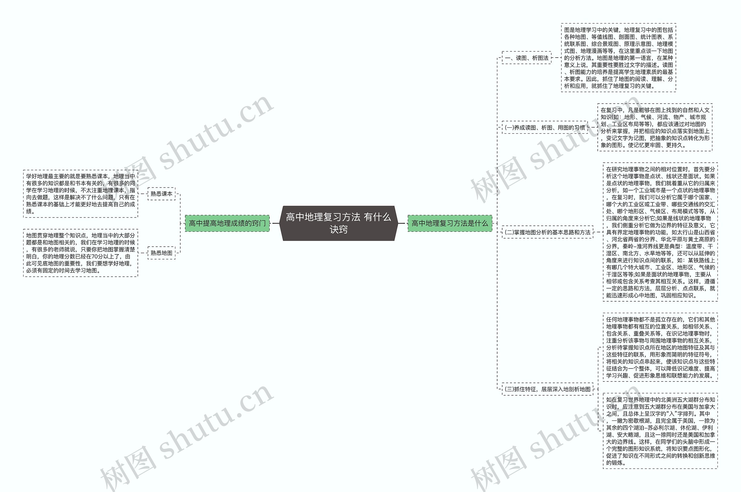 高中地理复习方法 有什么诀窍