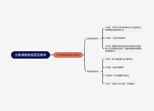 大牧场放牧业区位条件