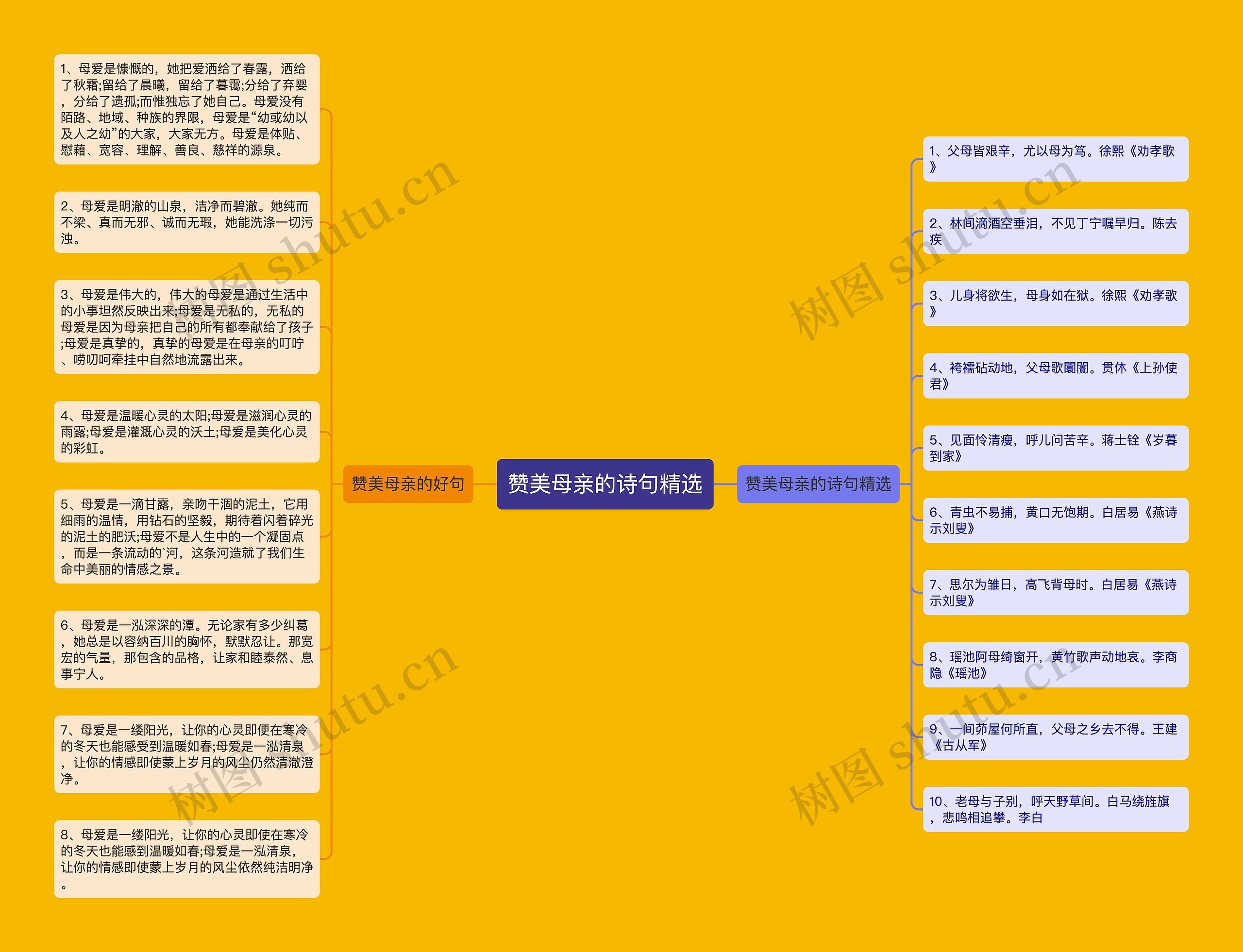 赞美母亲的诗句精选思维导图