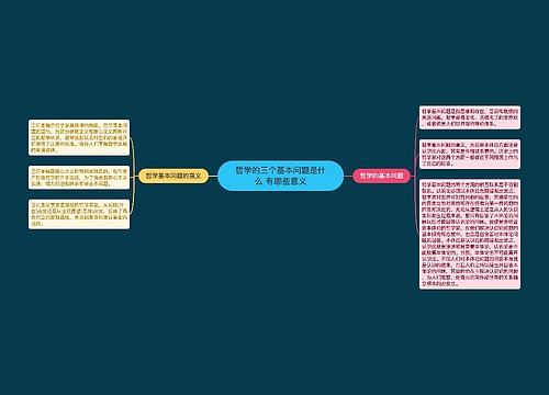 哲学的三个基本问题是什么 有哪些意义