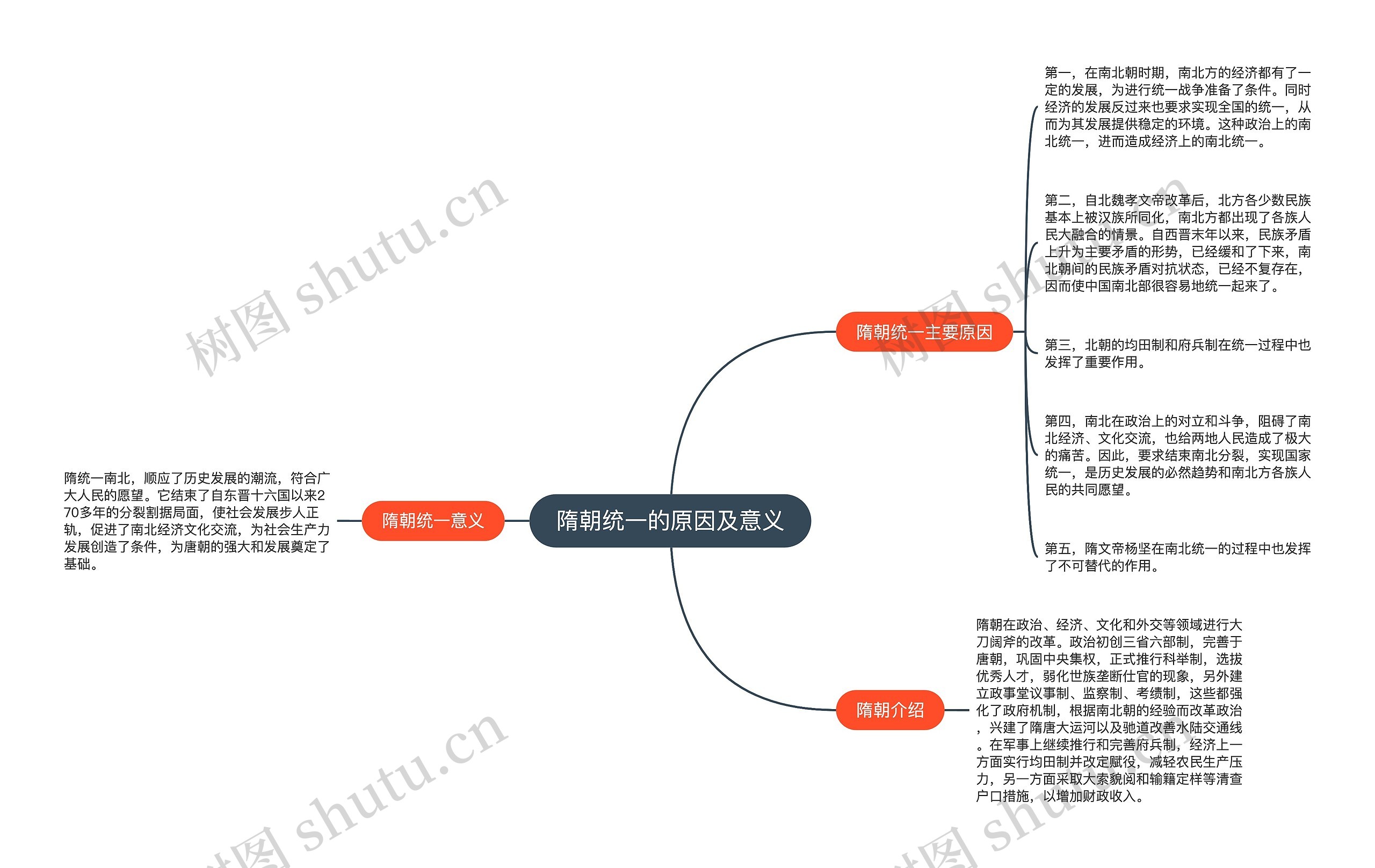 隋朝统一的原因及意义