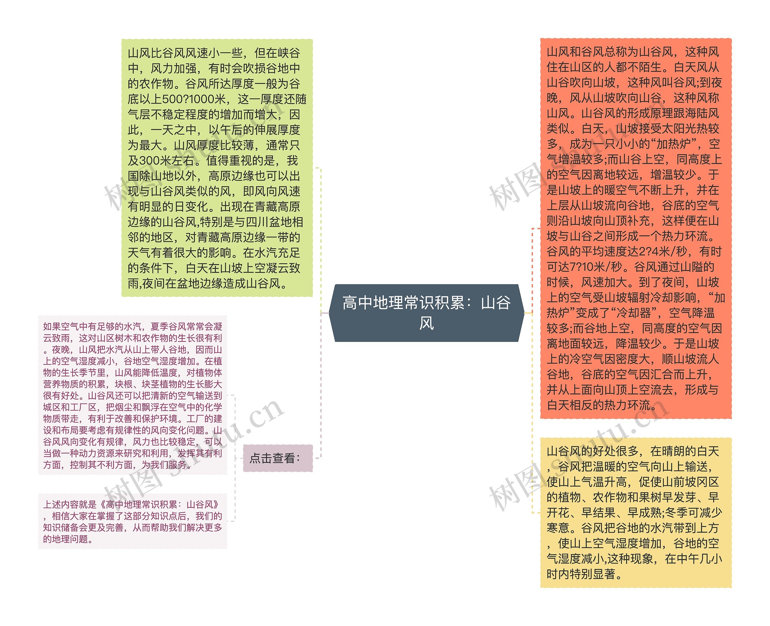 高中地理常识积累：山谷风