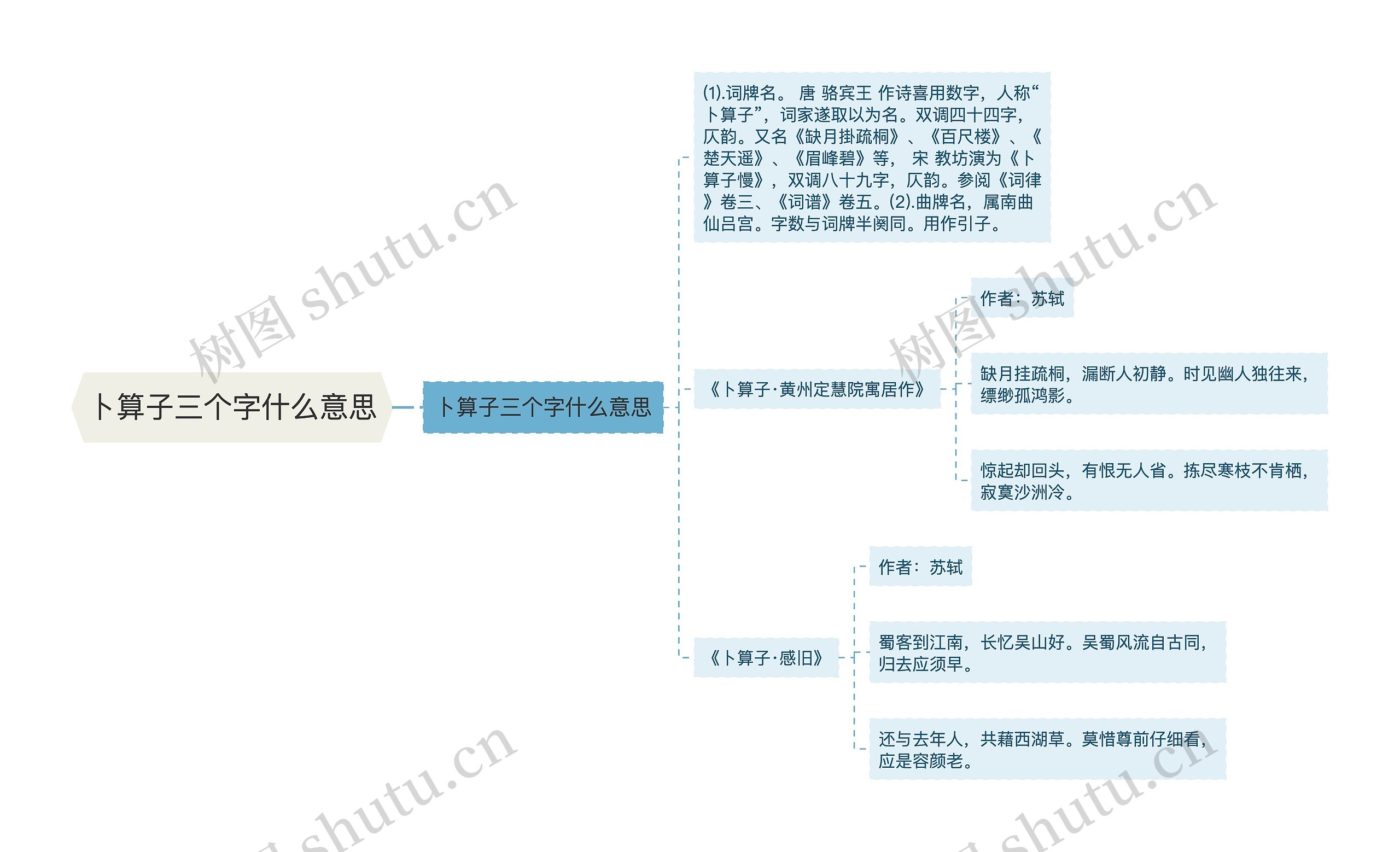 卜算子三个字什么意思