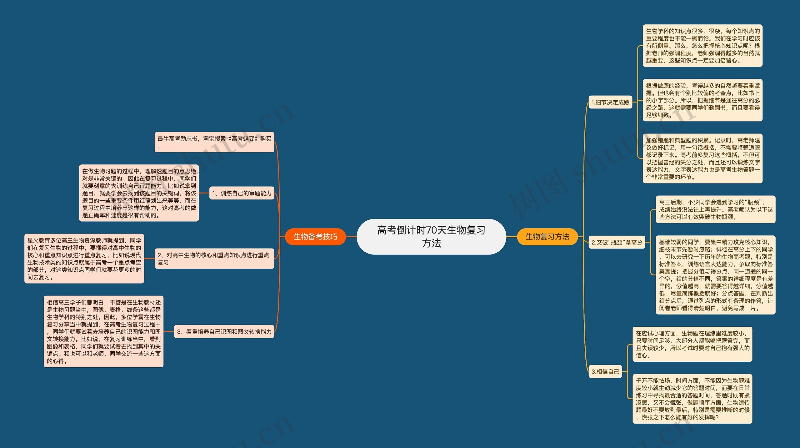 高考倒计时70天生物复习方法