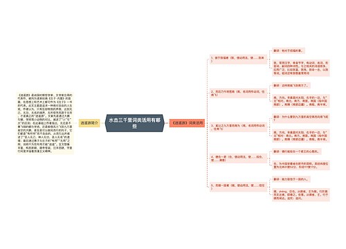 水击三千里词类活用有哪些