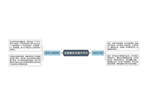 各隐卷底衣褶中句式