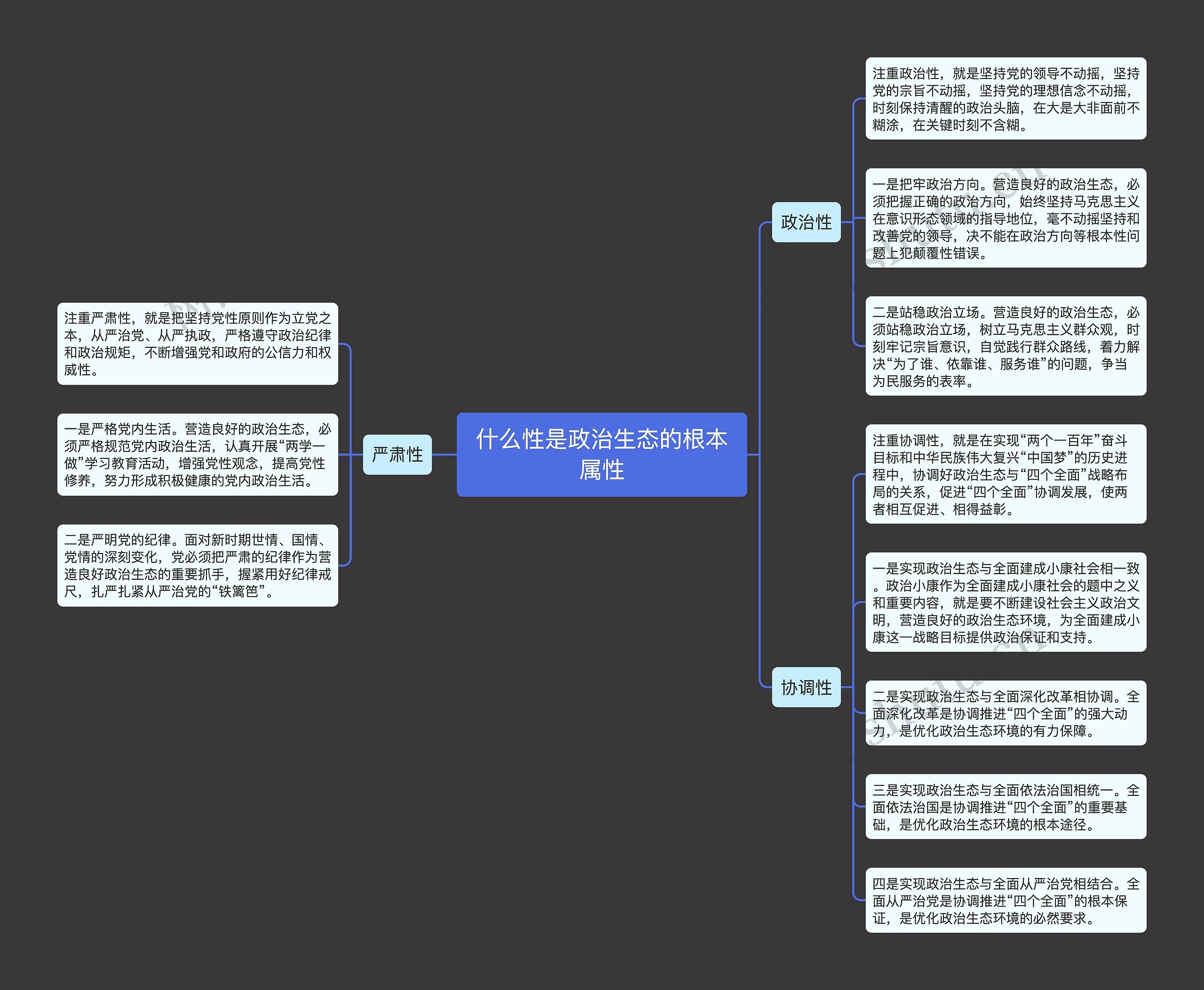 什么性是政治生态的根本属性思维导图