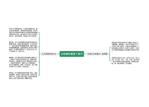 岳阳楼在哪里个城市