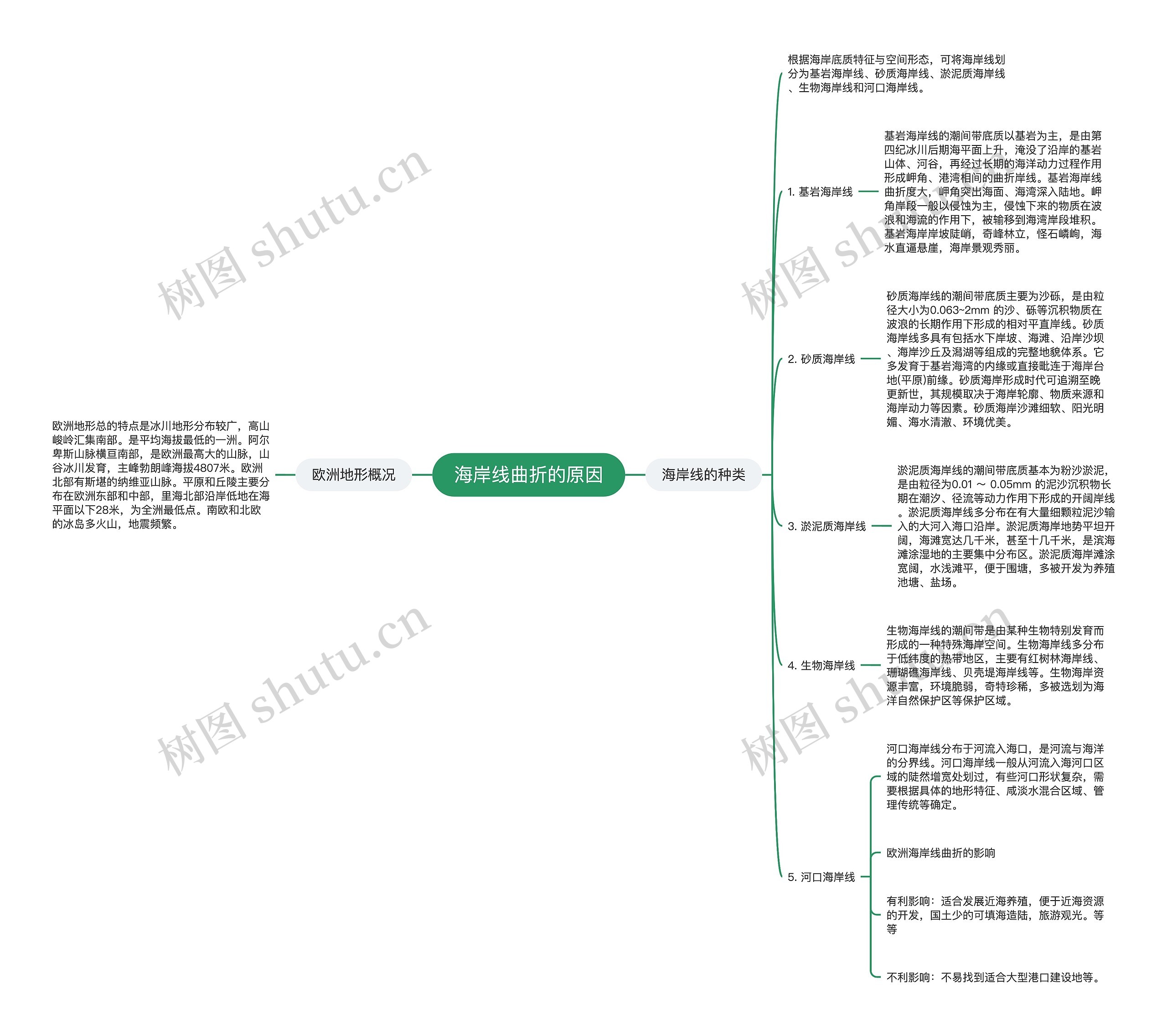 海岸线曲折的原因 海岸线曲折的原因
