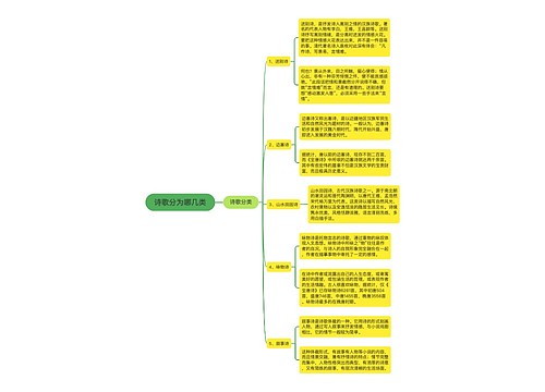 诗歌分为哪几类