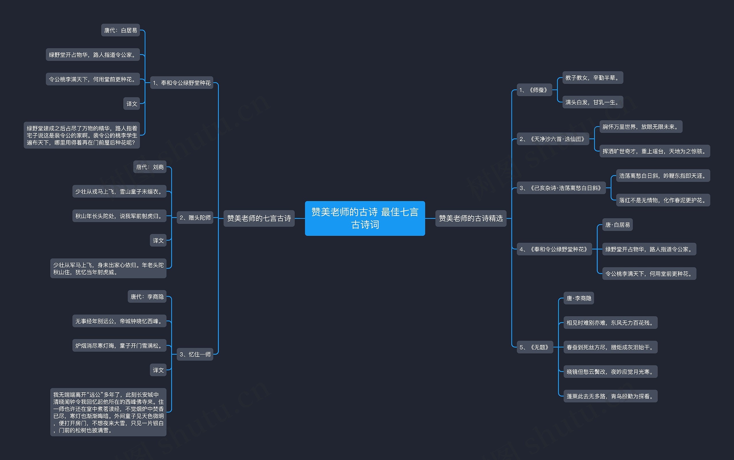 赞美老师的古诗 最佳七言古诗词思维导图