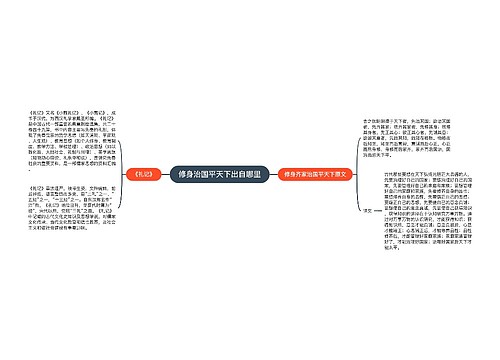 修身治国平天下出自哪里