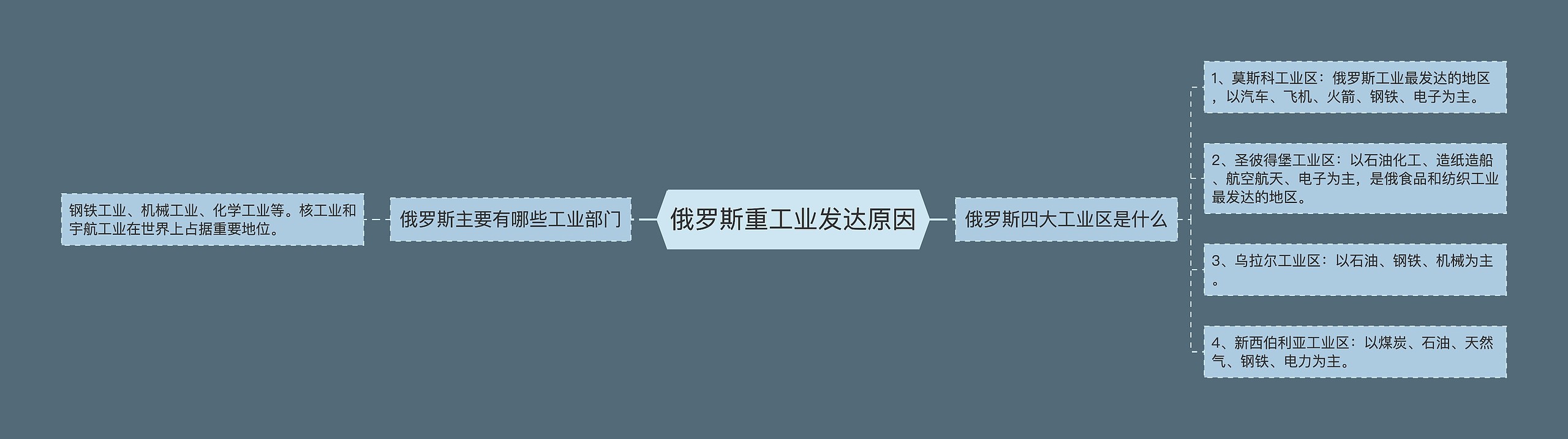俄罗斯重工业发达原因 俄罗斯重工业发达原因