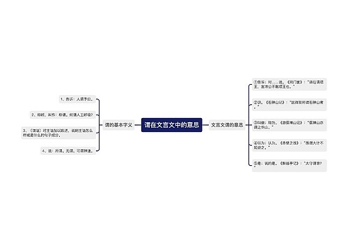 谓在文言文中的意思