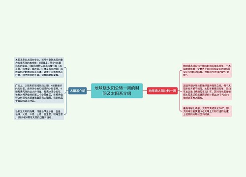 地球绕太阳公转一周的时间及太阳系介绍