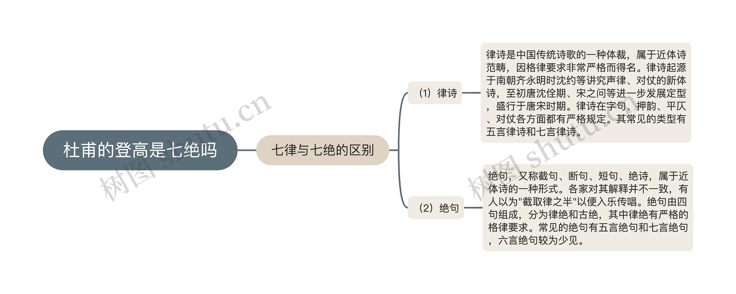 杜甫的登高是七绝吗