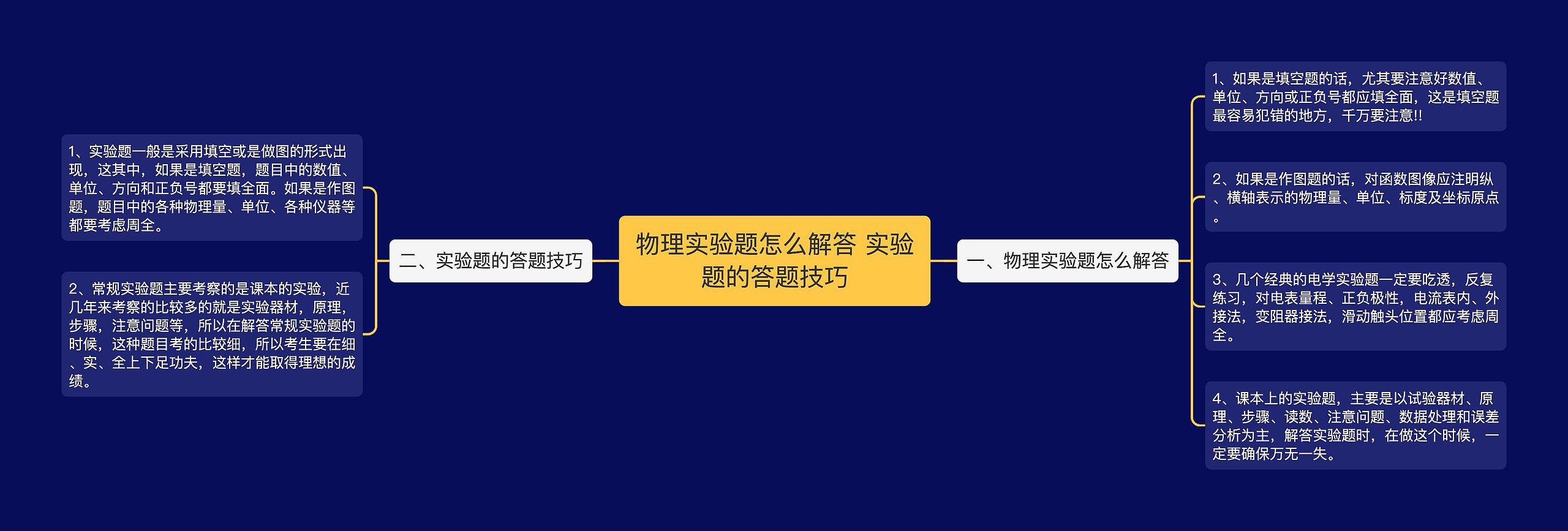 物理实验题怎么解答 实验题的答题技巧