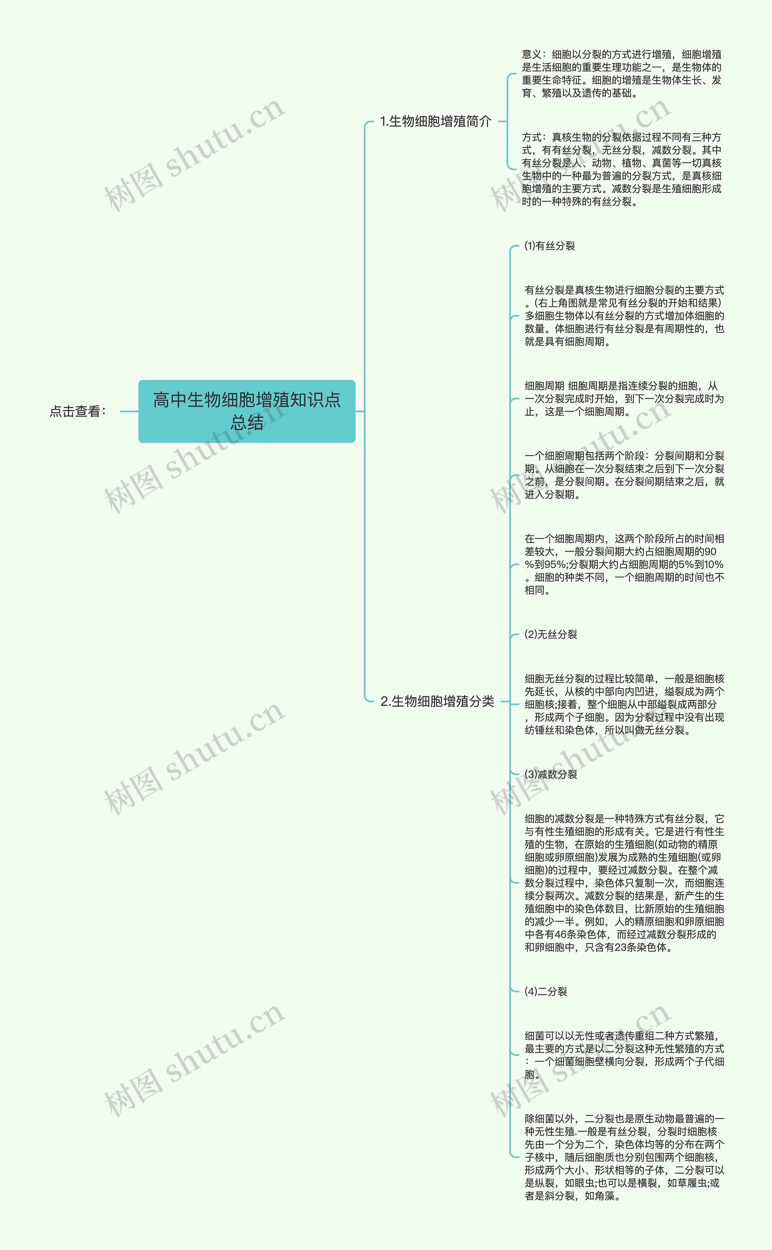 高中生物细胞增殖知识点总结思维导图