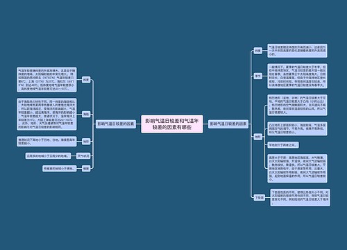 影响气温日较差和气温年较差的因素有哪些
