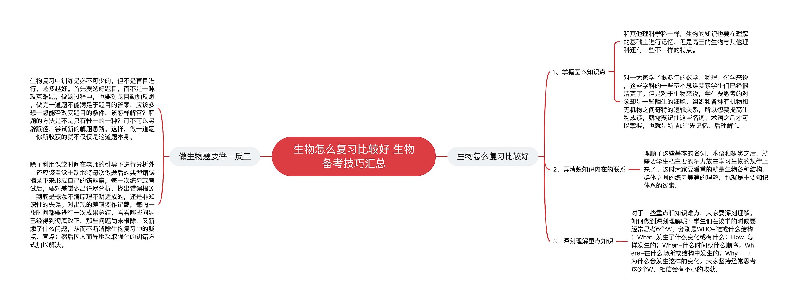 生物怎么复习比较好 生物备考技巧汇总思维导图