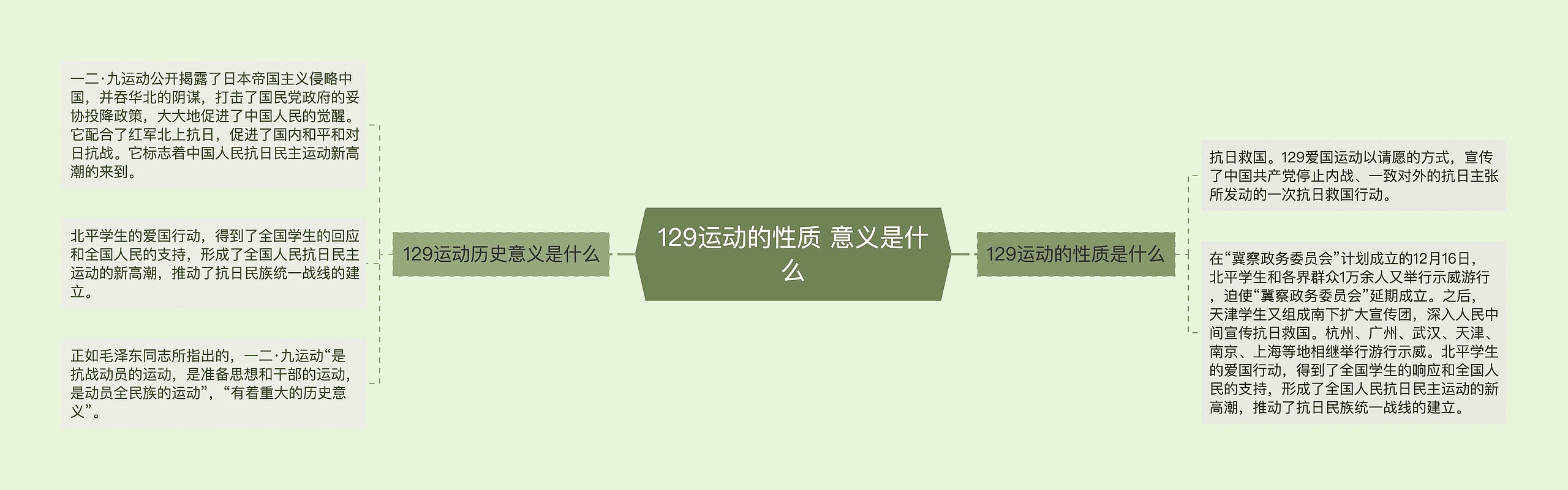 129运动的性质 意义是什么