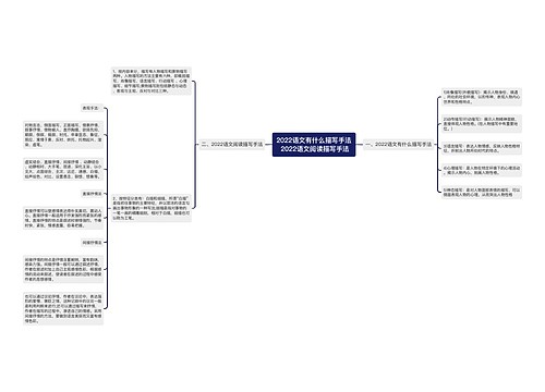 2022语文有什么描写手法 2022语文阅读描写手法