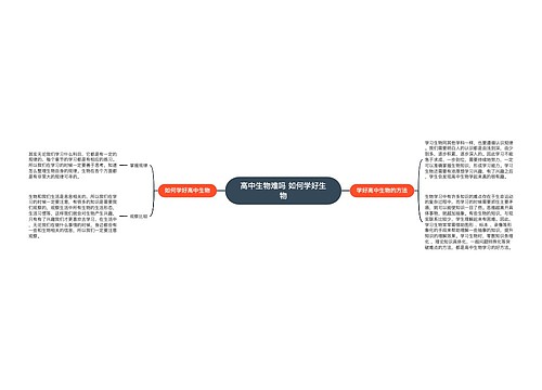 高中生物难吗 如何学好生物