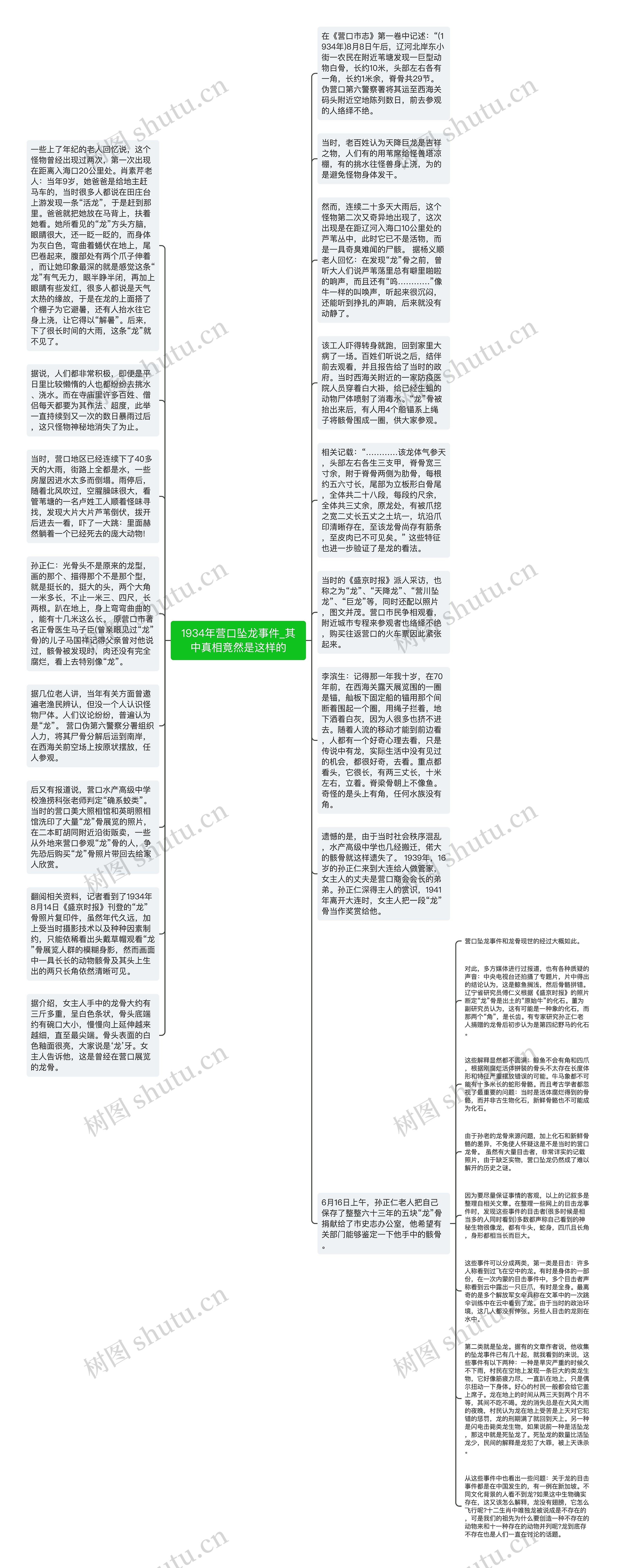 1934年营口坠龙事件_其中真相竟然是这样的思维导图