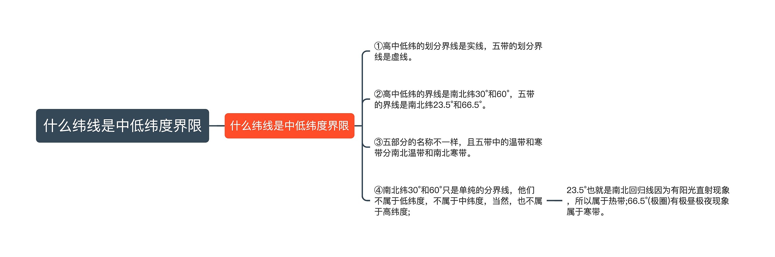 什么纬线是中低纬度界限思维导图