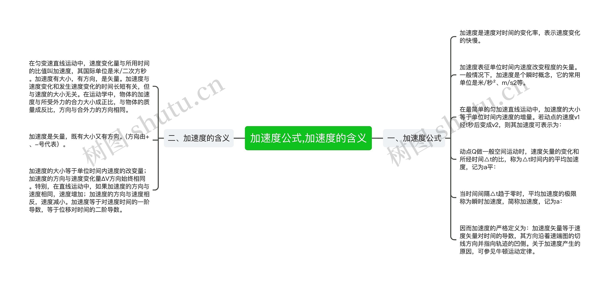 加速度公式,加速度的含义思维导图