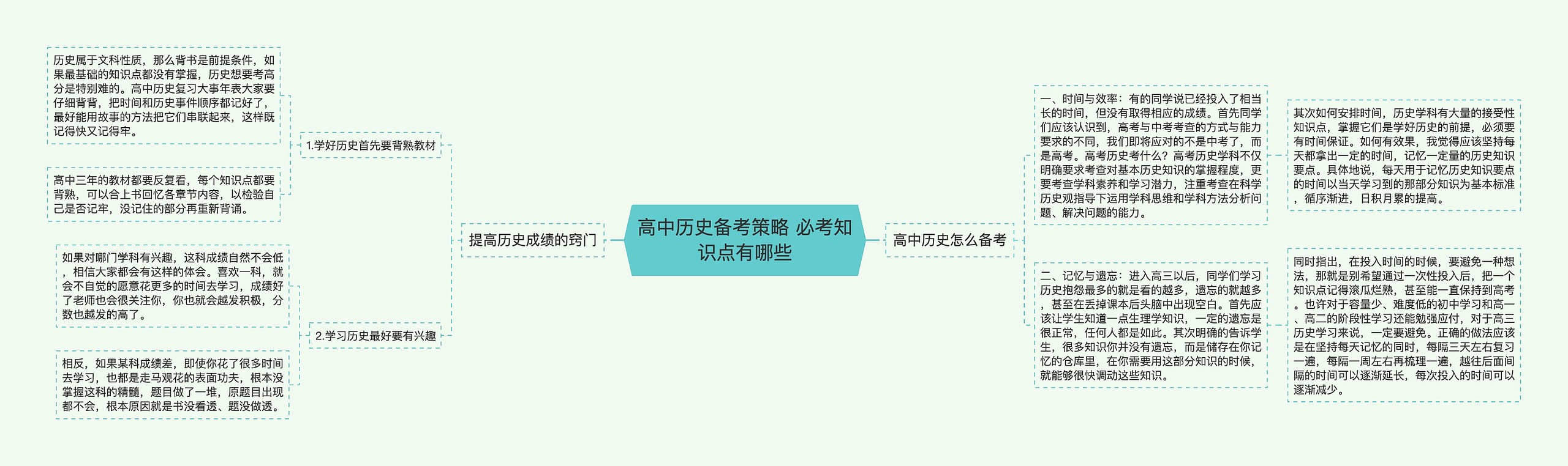 高中历史备考策略 必考知识点有哪些思维导图