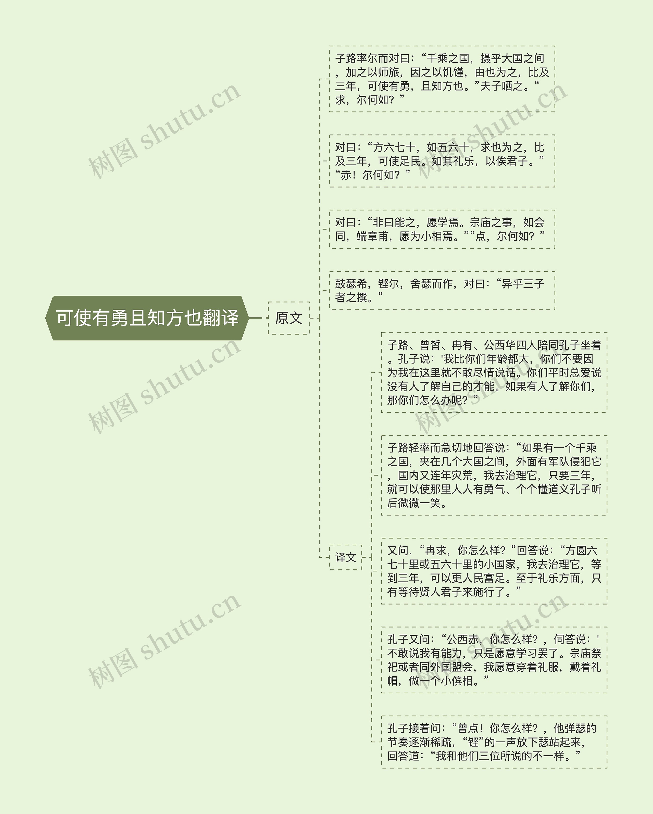 可使有勇且知方也翻译 可使有勇且知方也翻译