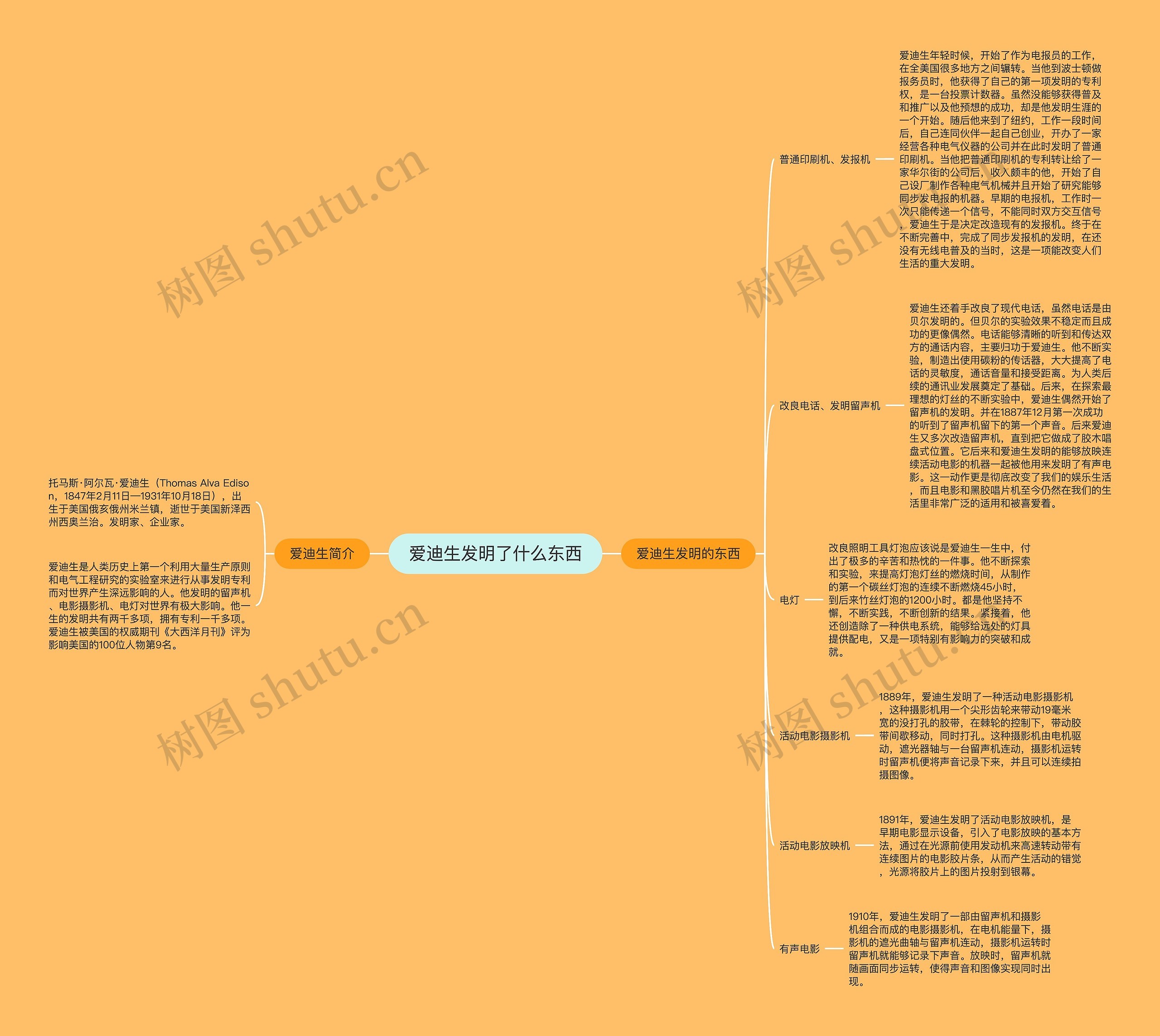 爱迪生发明了什么东西思维导图