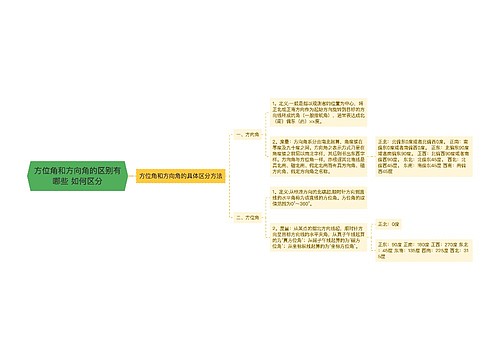 方位角和方向角的区别有哪些 如何区分